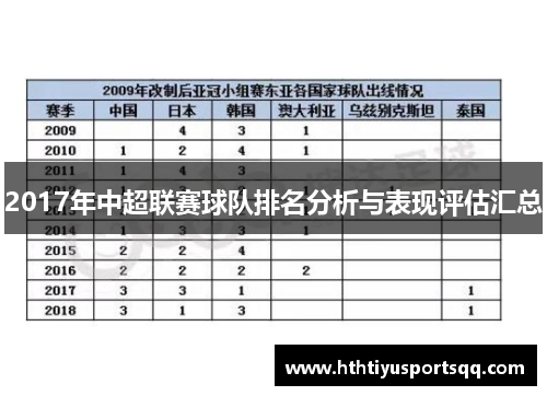 2017年中超联赛球队排名分析与表现评估汇总